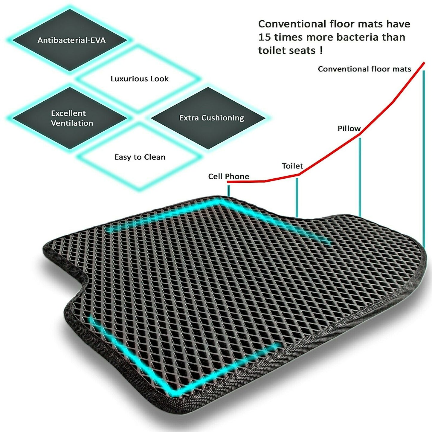 EVA Car Floor Mats Custom-Fit Dirt Liquid Protection in Car